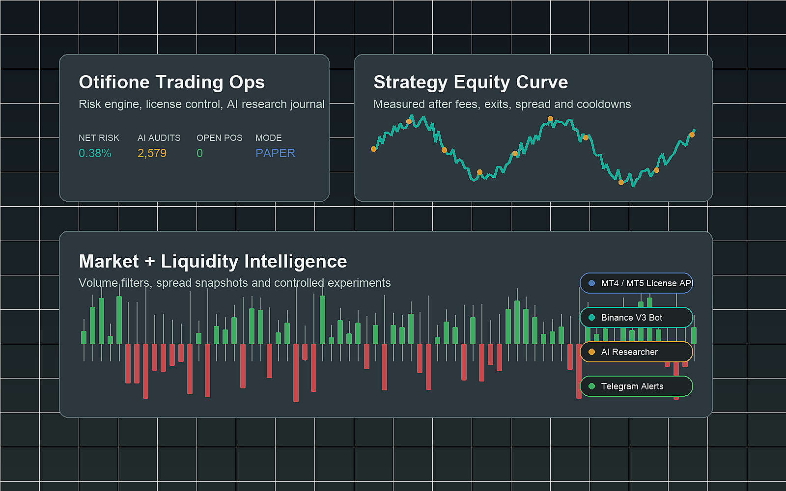 OtifiOne operations console preview